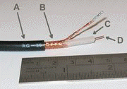 Cable coaxial RG-59.A: Cubierta protectora de plsticoB: Malla de cobreC: AislanteD: Ncleo de cobre