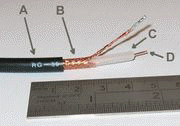 Cable coaxial RG-59.A: Cubierta protectora de plásticoB: Malla de cobreC: AislanteD: Núcleo de cobre